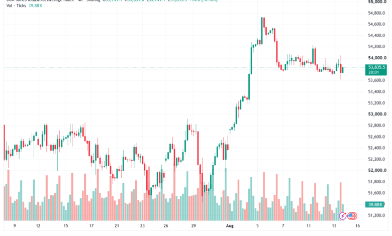 تحليل مؤشر داو جونز US30 DOW JONES-14-08-2026