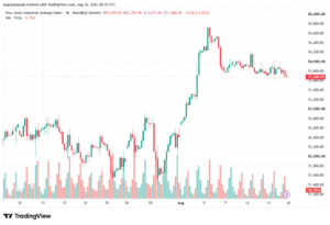 تحليل مؤشر داو جونز US30 DOW JONES-17-08-2026
