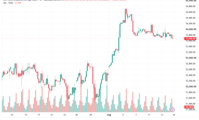 تحليل مؤشر داو جونز US30 DOW JONES-17-08-2026