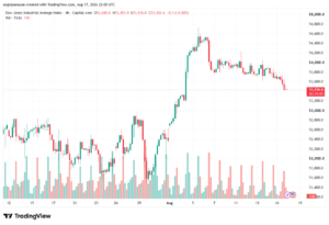 تحليل مؤشر داو جونز US30 DOW JONES-18-08-2026