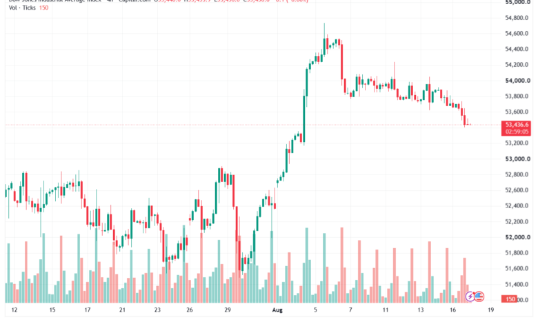تحليل مؤشر داو جونز US30 DOW JONES-18-08-2026