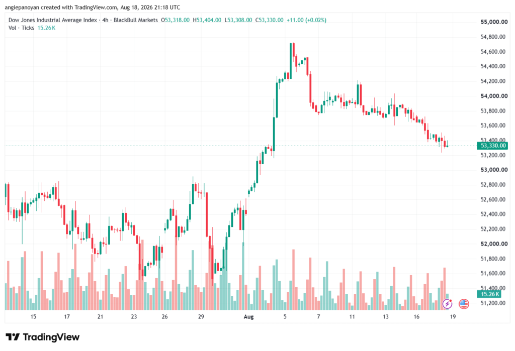 تحليل مؤشر داو جونز US30 DOW JONES-19-08-2026