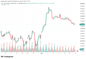تحليل مؤشر داو جونز US30 DOW JONES-19-08-2026