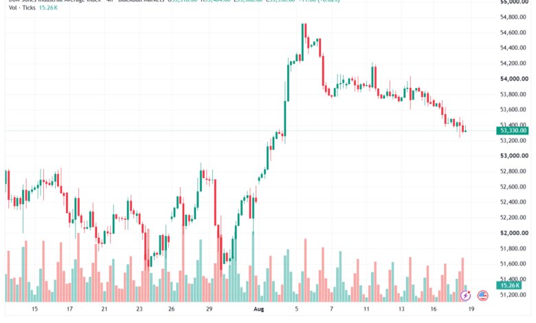 تحليل مؤشر داو جونز US30 DOW JONES-19-08-2026