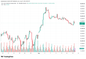 تحليل مؤشر داو جونز US30 DOW JONES-20-08-2026