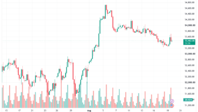 تحليل مؤشر داو جونز US30 DOW JONES-20-08-2026