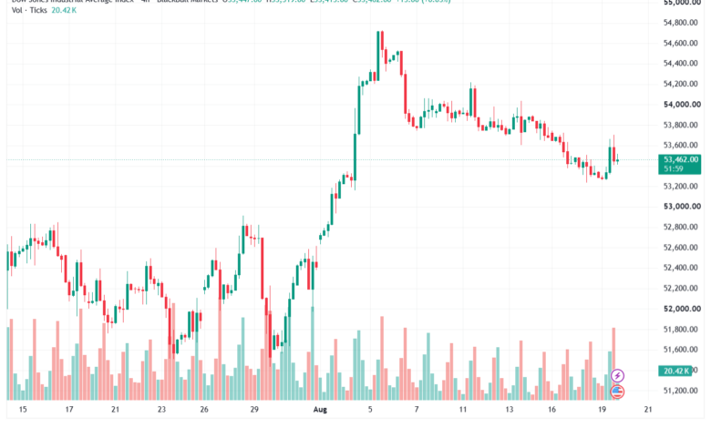 تحليل مؤشر داو جونز US30 DOW JONES-20-08-2026