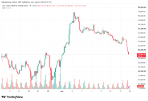 تحليل مؤشر داو جونز US30 DOW JONES-21-08-2026