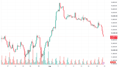تحليل مؤشر داو جونز US30 DOW JONES-21-08-2026