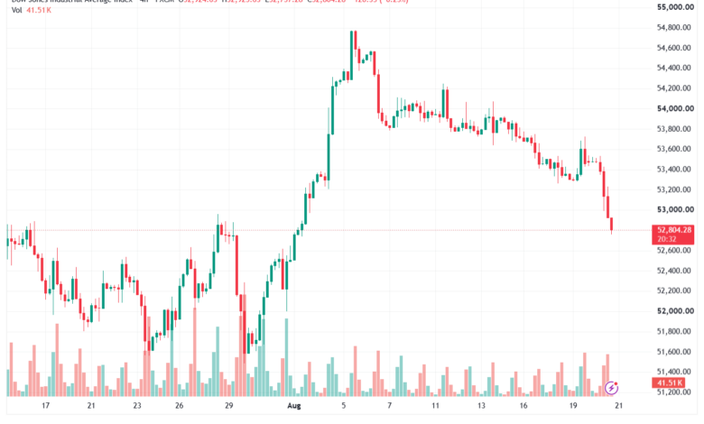 تحليل مؤشر داو جونز US30 DOW JONES-21-08-2026