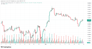 تحليل مؤشر داو جونز US30 DOW JONES-25-08-2026