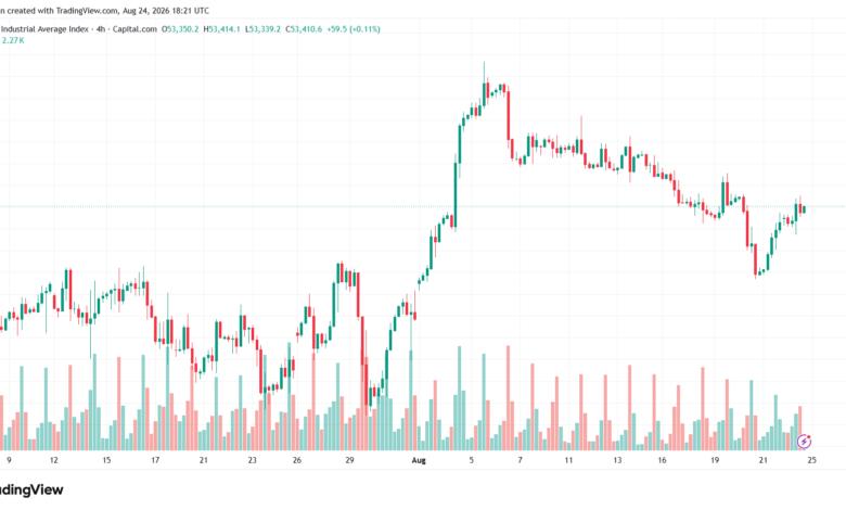 تحليل مؤشر داو جونز US30 DOW JONES-25-08-2026