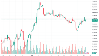 تحليل مؤشر داو جونز US30 DOW JONES-26-08-2026