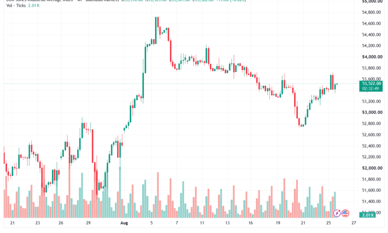 تحليل مؤشر داو جونز US30 DOW JONES-26-08-2026