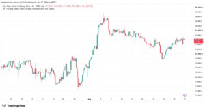 تحليل مؤشر داو جونز US30 DOW JONES-27-08-2026