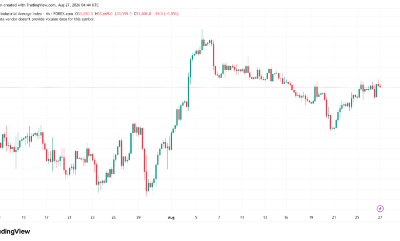 تحليل مؤشر داو جونز US30 DOW JONES-27-08-2026