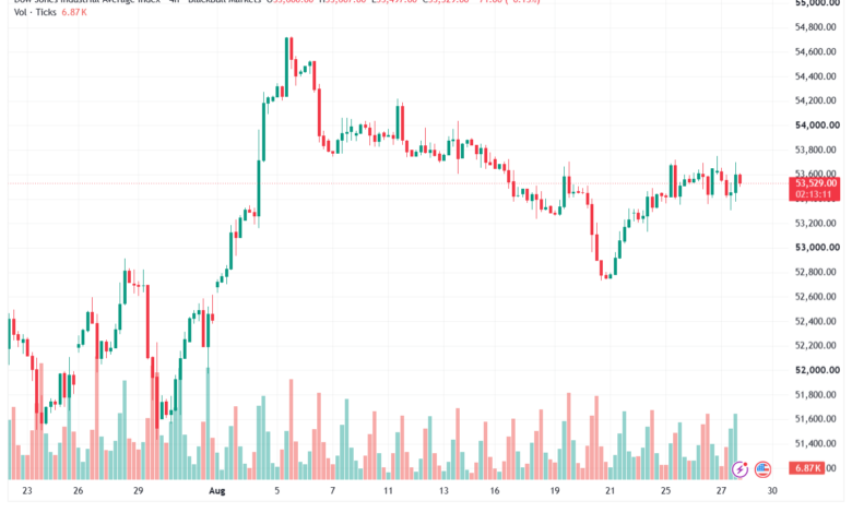 تحليل مؤشر داو جونز US30 DOW JONES-28-08-2026