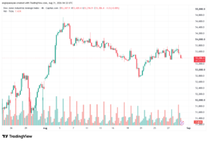 تحليل مؤشر داو جونز US30 DOW JONES-31-08-2026