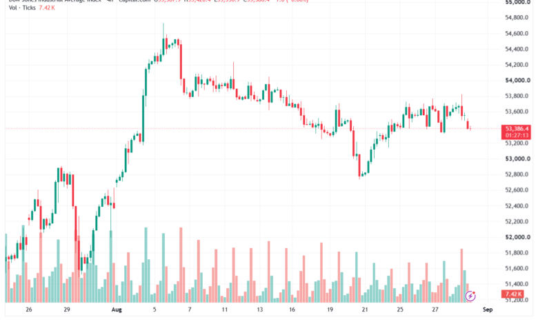 تحليل مؤشر داو جونز US30 DOW JONES-31-08-2026