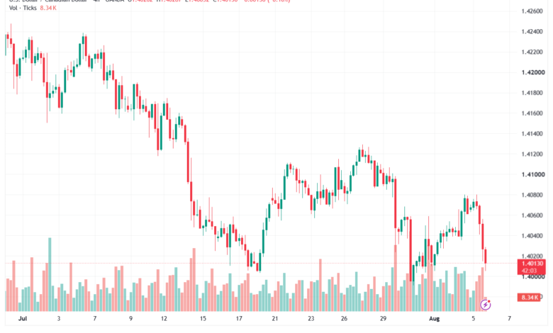 تحليل USDCAD-06-08-2026