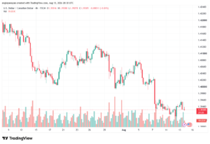 تحليل USDCAD-14-08-2026