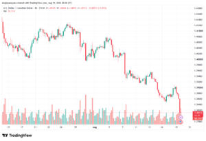 تحليل USDCAD-20-08-2026