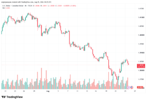 تحليل USDCAD-26-08-2026