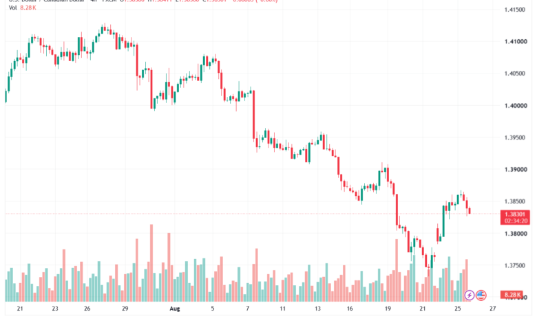 تحليل USDCAD-26-08-2026