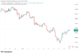 تحليل USDCAD-27-08-2026