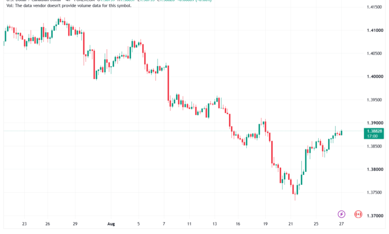 تحليل USDCAD-27-08-2026