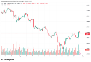 تحليل USDCAD-31-08-2026