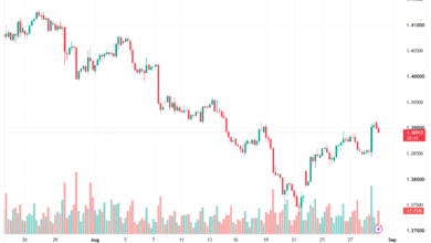 تحليل USDCAD-31-08-2026