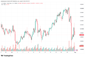 تحليل USDCHF-03-08-202