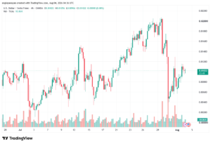 تحليل USDCHF-04-08-202