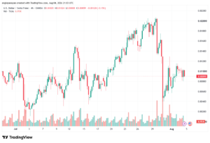 تحليل USDCHF-05-08-202