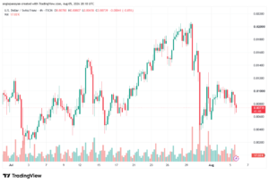 تحليل USDCHF-06-08-202