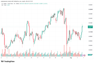 تحليل USDCHF-07-08-202