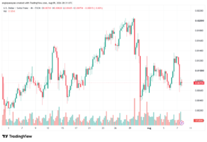 تحليل USDCHF-10-08-202