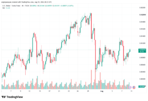تحليل USDCHF-11-08-202