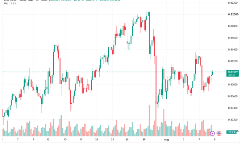 تحليل USDCHF-11-08-202