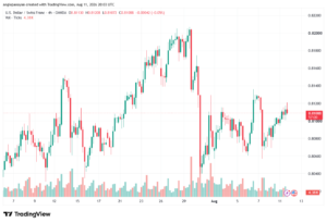 تحليل USDCHF-12-08-202