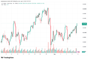 تحليل USDCHF-13-08-202
