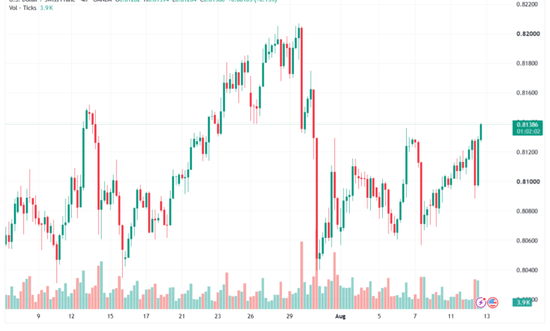 تحليل USDCHF-13-08-202
