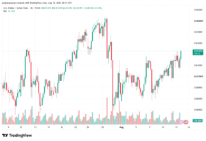 تحليل USDCHF-14-08-202