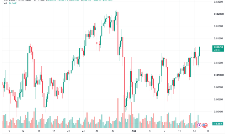 تحليل USDCHF-14-08-202