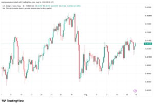 تحليل USDCHF-17-08-202