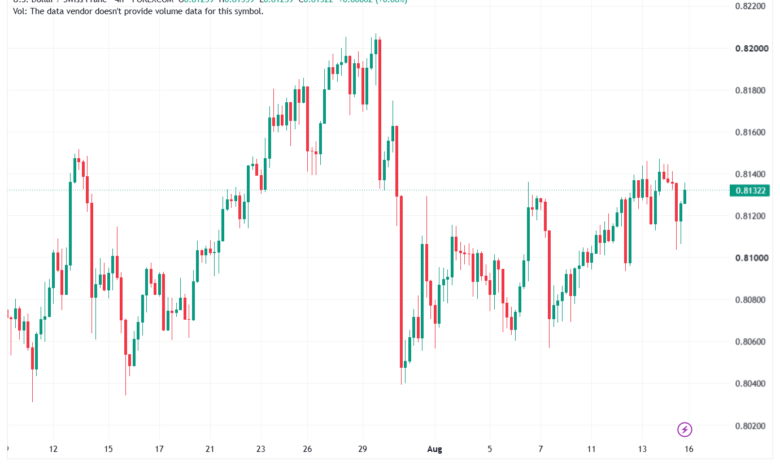 تحليل USDCHF-17-08-202