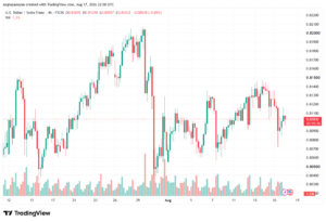 تحليل USDCHF-18-08-202