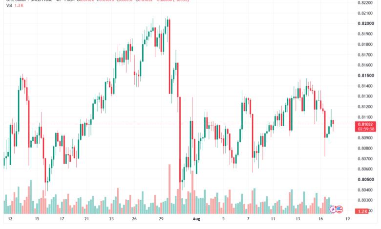 تحليل USDCHF-18-08-202