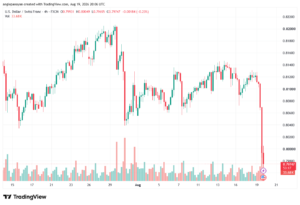 تحليل USDCHF-20-08-202